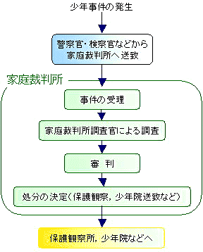 図